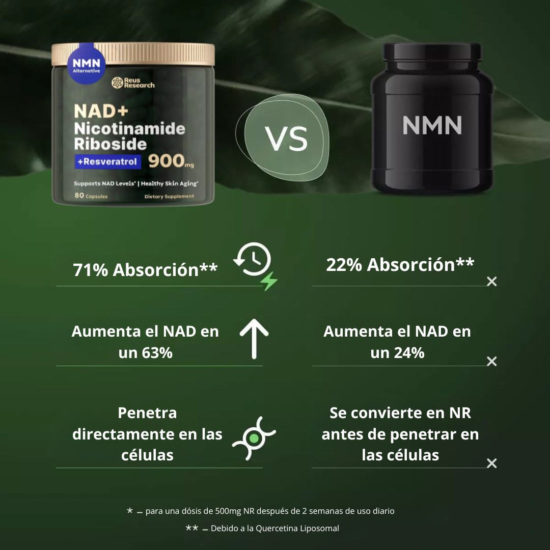 NAD+ Resveratrol - Suplemento rejuvenecimiento Celular
